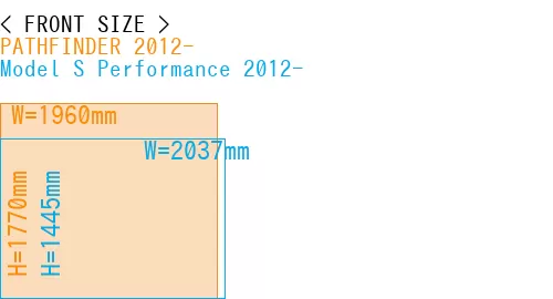 #PATHFINDER 2012- + Model S Performance 2012-